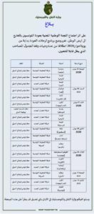 برنامج رحلات عودة التونسيين بداية من هذا التاريخ