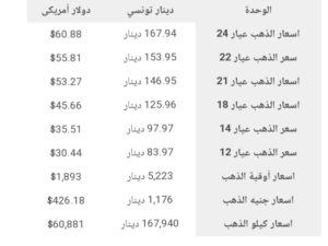 أسعار الذهب في تونس لهذا اليوم